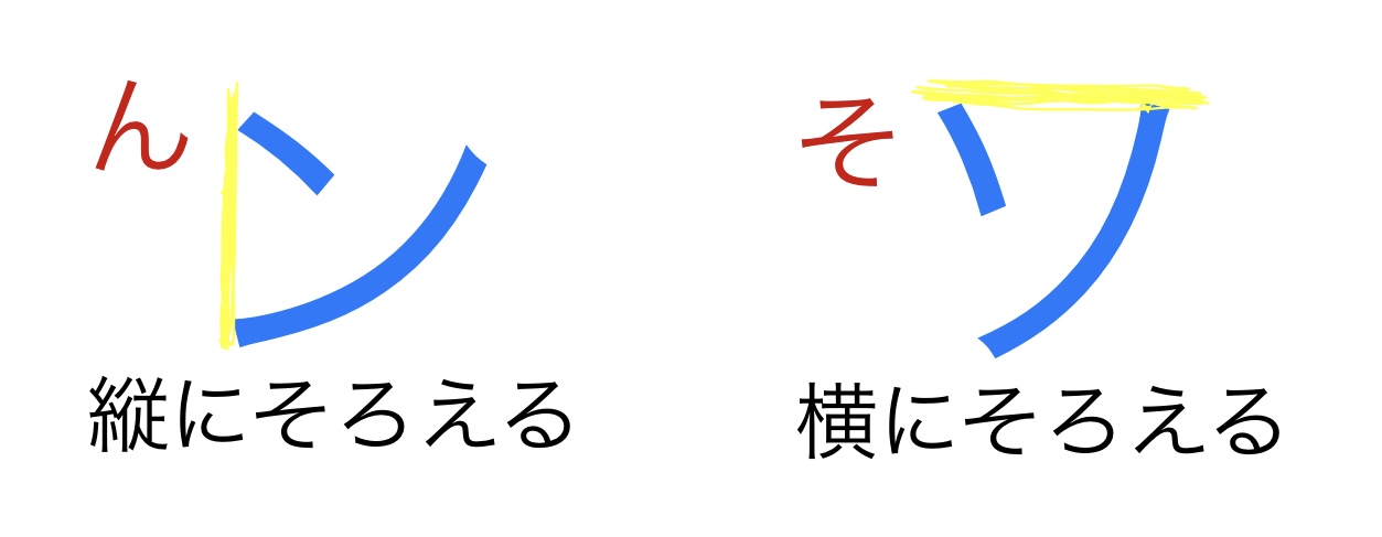 片仮名の「シ」と「ツ」の書き分け | 教育よもやま情報